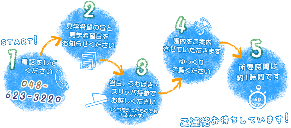 園見学までの流れ