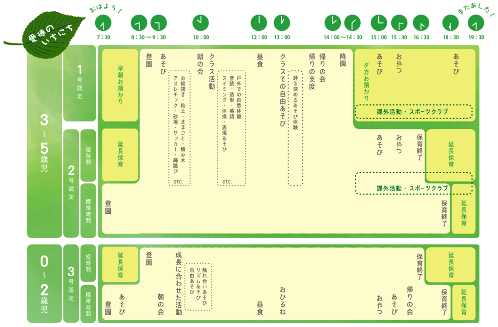 愛徳のいちにち