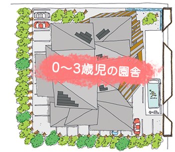 0～3歳児の園舎
